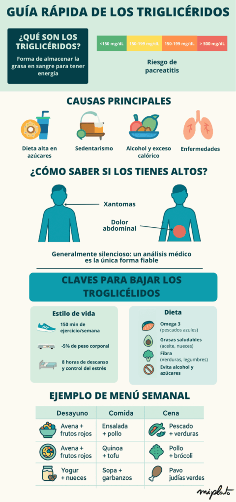 Tratamiento Experimental Colesterol Alto: Resultados Sorprendentes en Salud