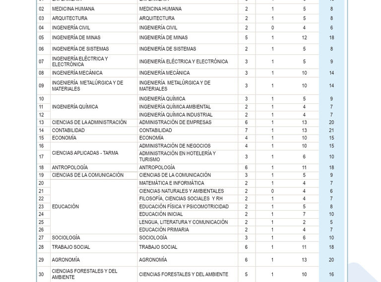 Admisión UNCP: Resultados Revelados en el Segundo Día de Evaluación