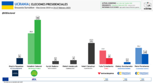 Elecciones en Ucrania: ¿Un riesgo para la democracia en tiempos de guerra?