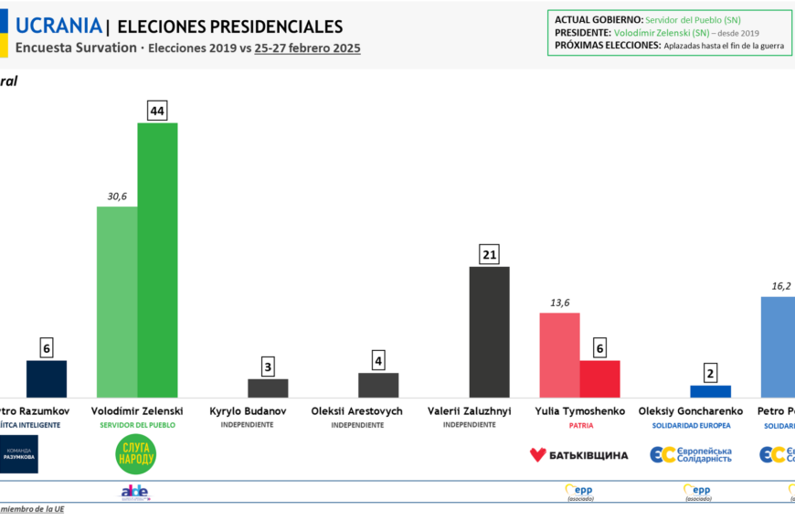 Elecciones en Ucrania: ¿Un riesgo para la democracia en tiempos de guerra?