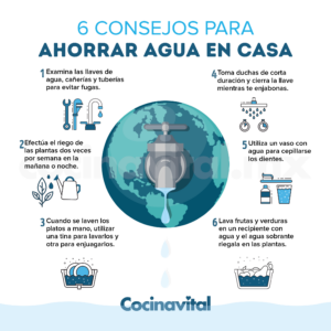 Ahorro de Agua: Descubre Cómo Pequeños Hábitos Transforman Tu Consumo