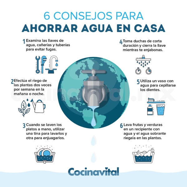 Ahorro de Agua: Descubre Cómo Pequeños Hábitos Transforman Tu Consumo