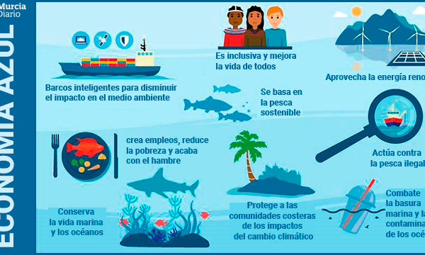 Economía Azul: El Futuro de la Prosperidad en las Costas