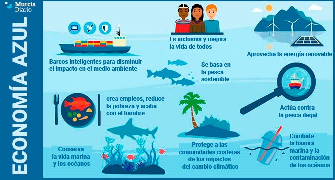 Economía Azul: El Futuro de la Prosperidad en las Costas