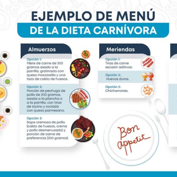 Masculinidad y Carne de Res: ¿Cómo Influye en los Hombres de Hoy?