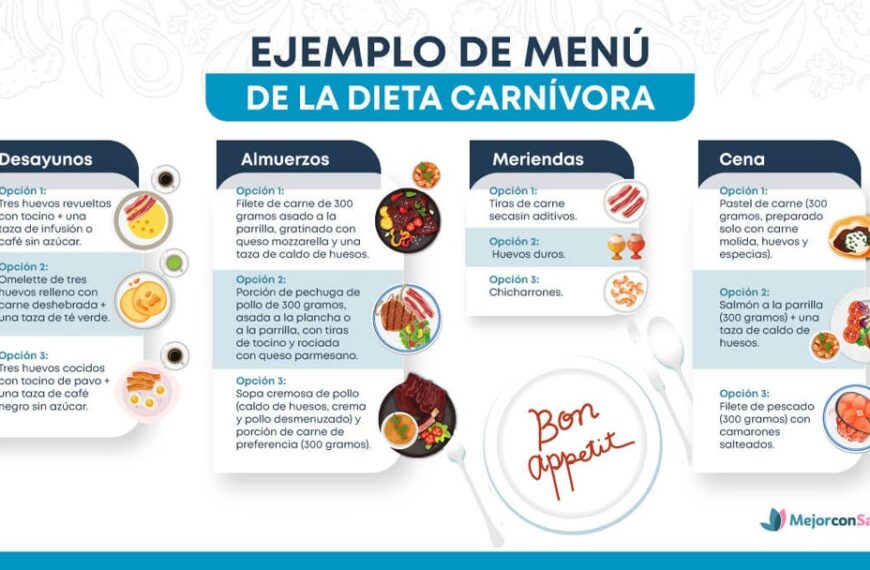 Masculinidad y Carne de Res: ¿Cómo Influye en los Hombres de Hoy?