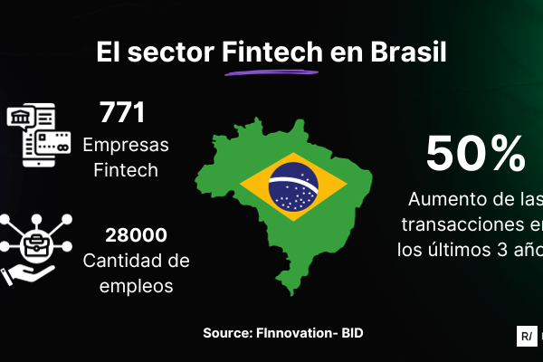 Iberdrola en Brasil: La Iniciativa que Fortalece la Confianza