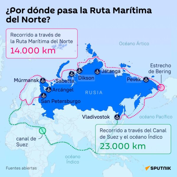 Ártico: el desafío de Corea del Sur en la geopolítica polar