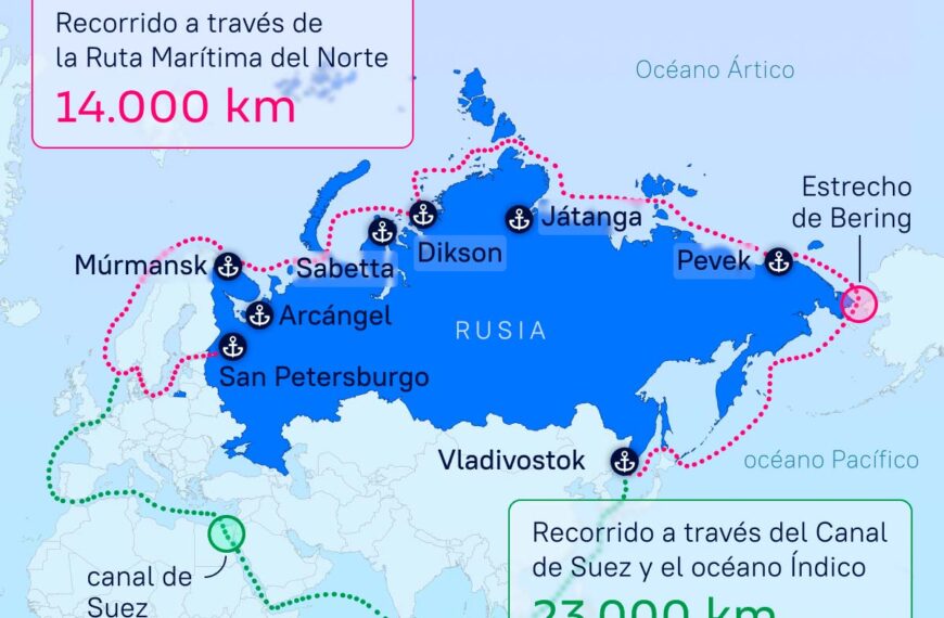 Ártico: el desafío de Corea del Sur en la geopolítica polar