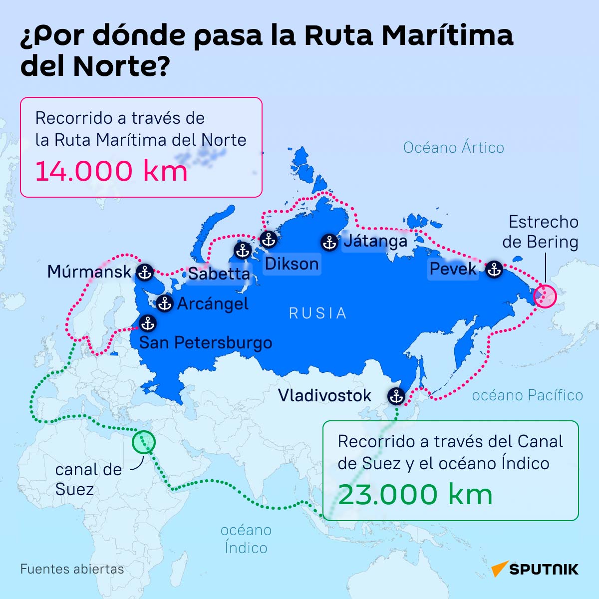 Ártico: el desafío de Corea del Sur en la geopolítica polar
