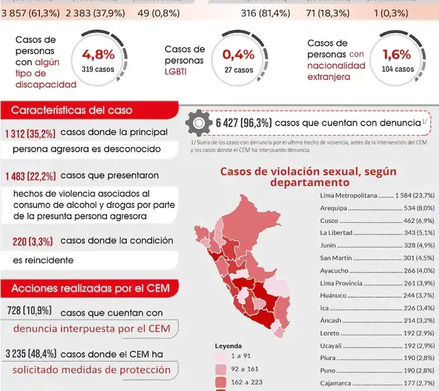 Pisco: Violación Sexual y la Condena de Más de 20 Años de Cárcel