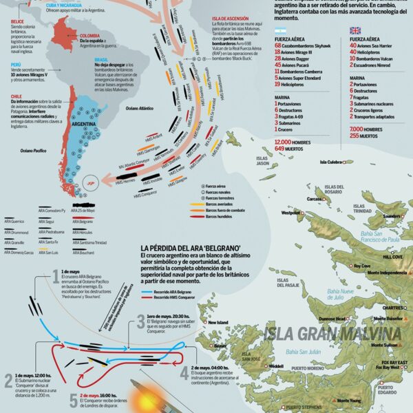 Sanciones económicas Malvinas: ¿Un giro en el conflicto territorial?