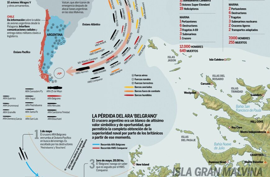 Sanciones económicas Malvinas: ¿Un giro en el conflicto territorial?